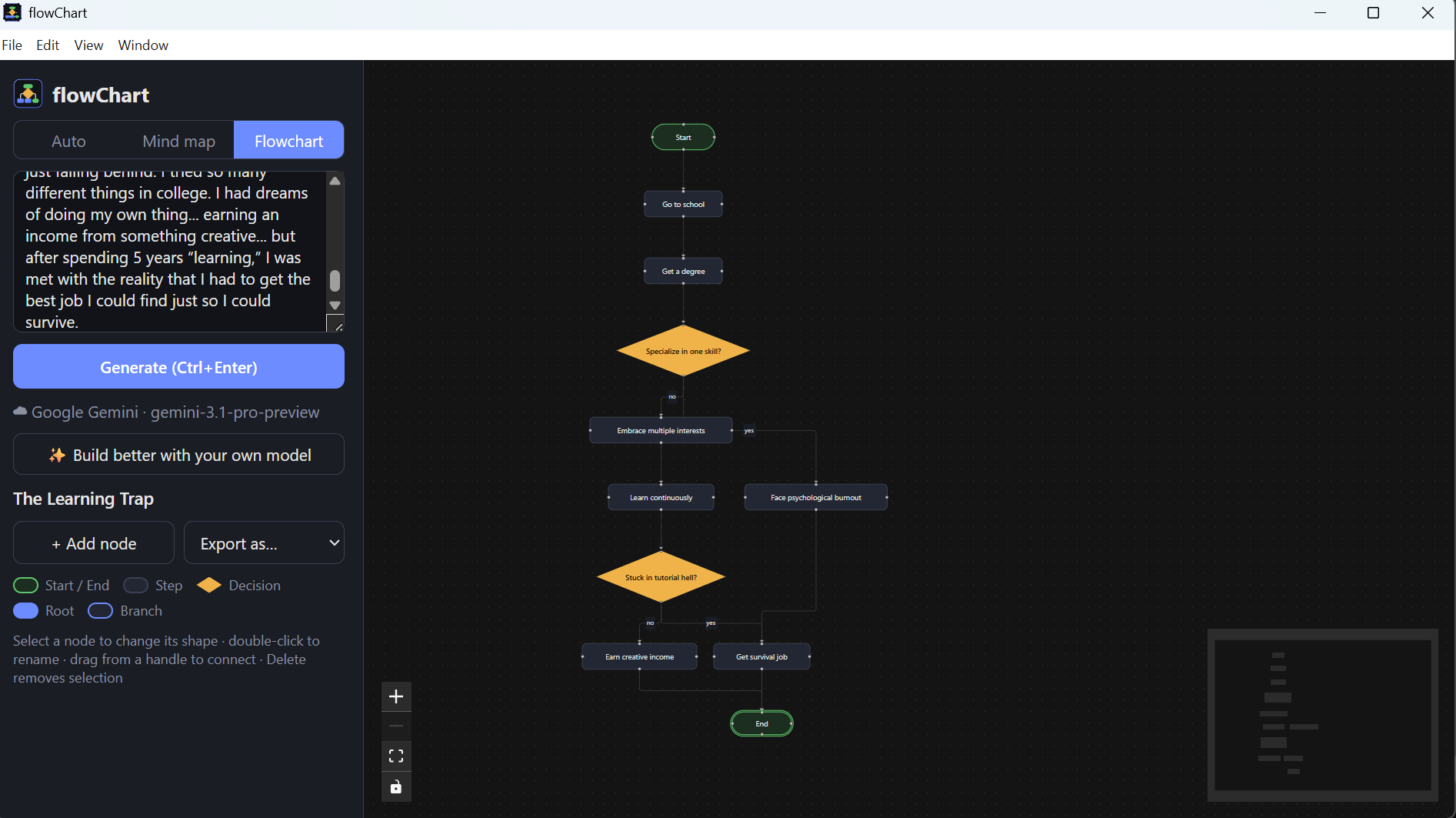 A flowchart generated by flowChart